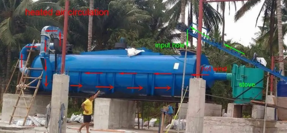 Coconut Chips Rotary Dryer Machine/Cassava Dregs Dryer