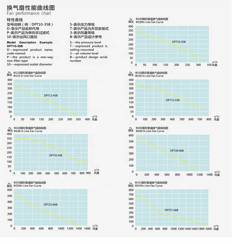 
Overheat Protection Motor DPT C model Multiple size Galvanized Circular Metal blower/ inline Duct Fan 