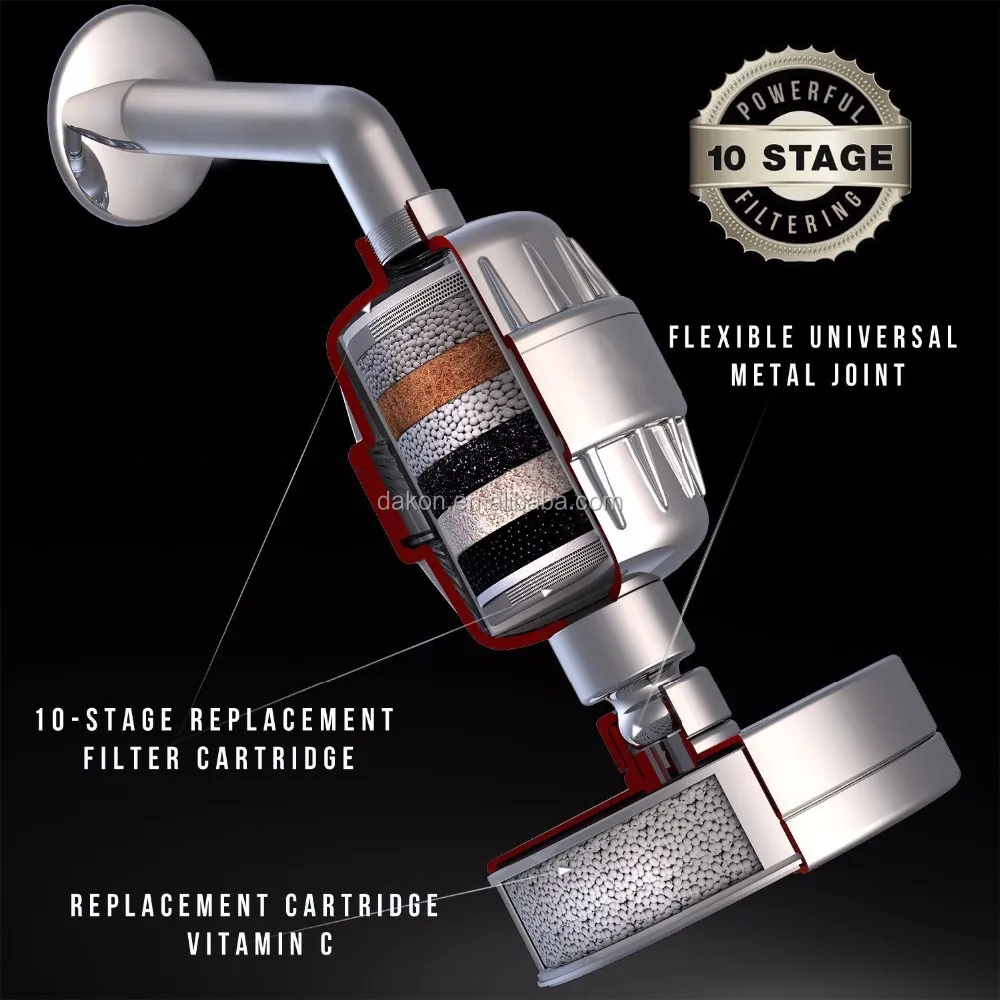 Shower Filter with Replaceable 12 STAGE Cartridges Shower Water Purifier Remove Chlorine, Heavy Metals and Water Impurities