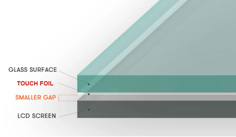 
24 inch capacitive touch panel 24 inch projection touch foil 