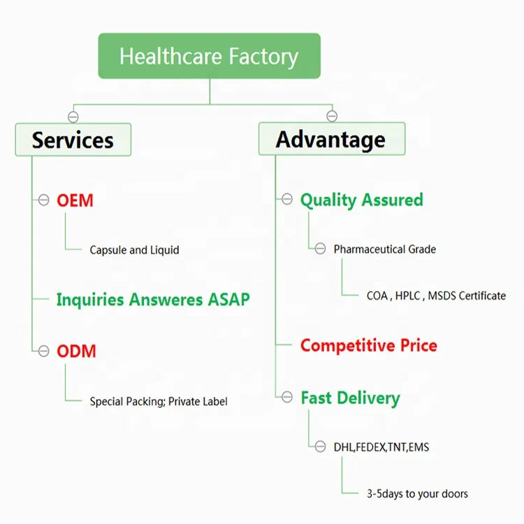 
Best Quality Sarms Cardarine GW501516 Liquid 
