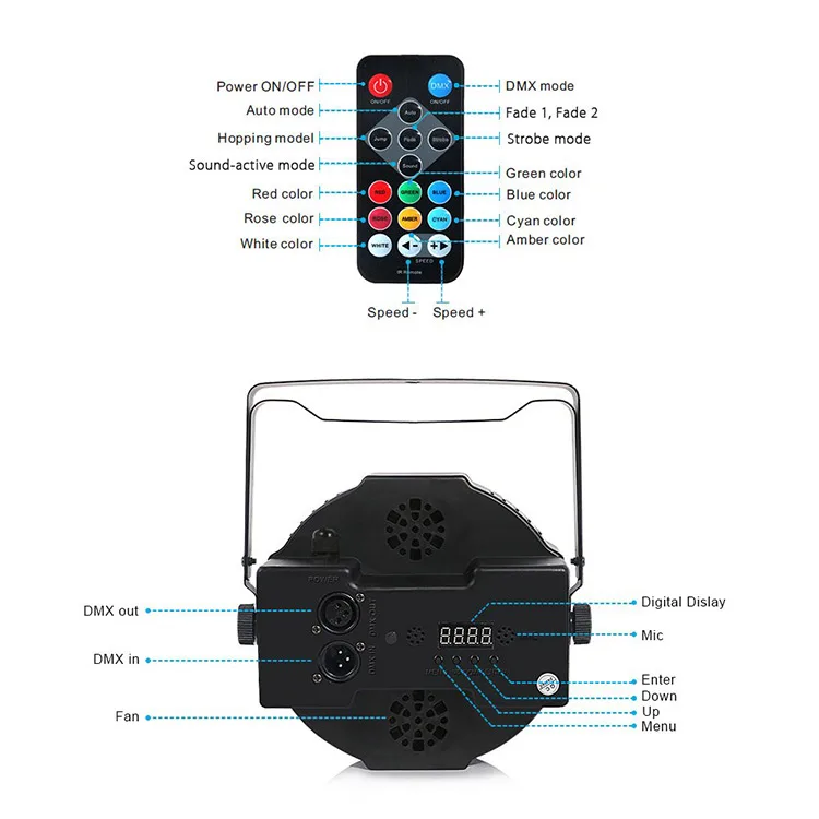 New arrival high par led grow light hand 36 pcs 1w baisun led par light