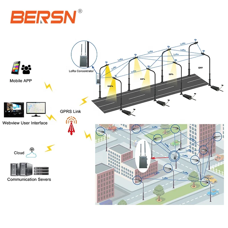 CE ROHS lorawan protocol auto street light control system nema light dimmer controller outdoor smart lighting system