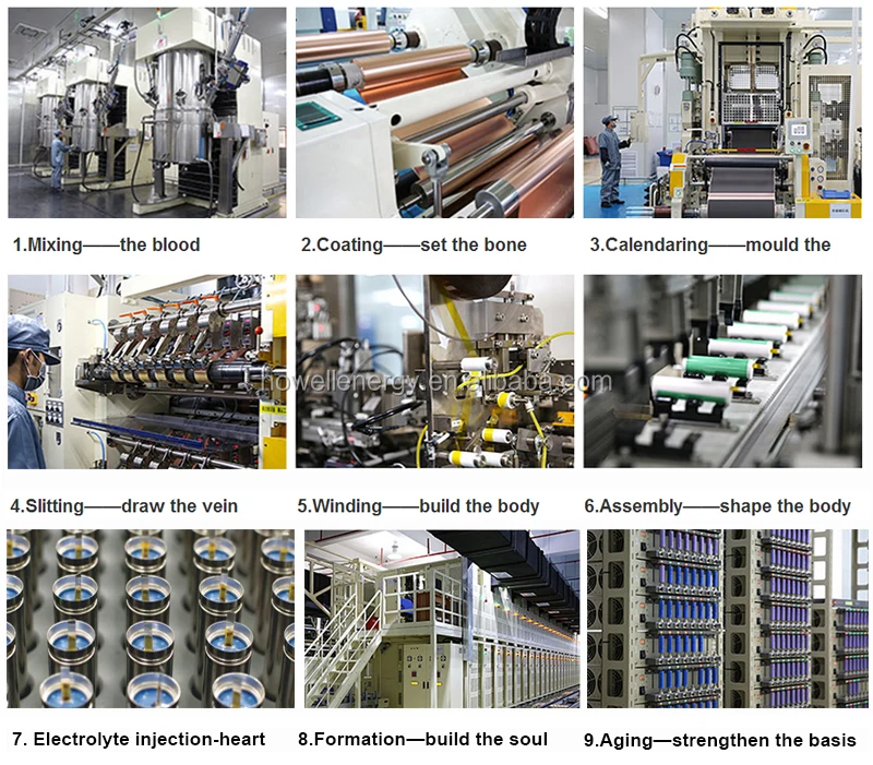 battery production process