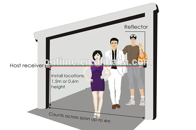 ONTIME OS0043 - Реклама Безопасности СИСТЕМЫ EAS РФ Антенна противоугонное Оборудование (8.2 МГЦ)