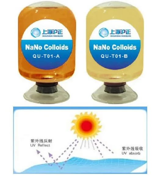 Anti ultraviolet coating