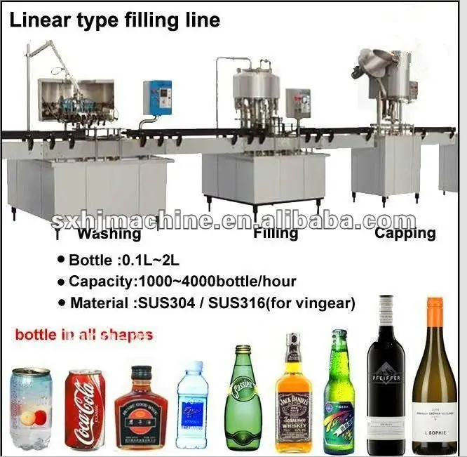 
Economy Linear Type beverage/ Water / Vinegar Bottling Line 