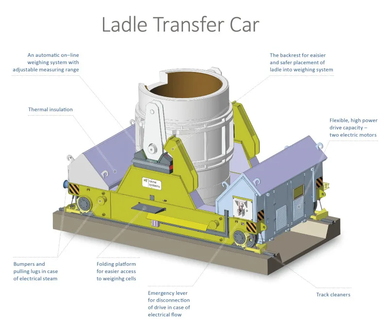 Customized steel ladle transfer cart trolley