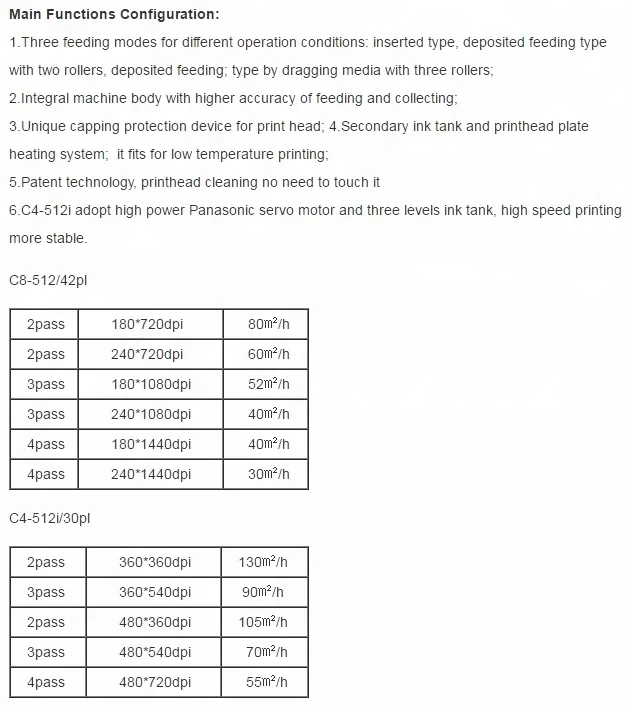 Original Allwin C8-512 / C4-512i out door printing machine