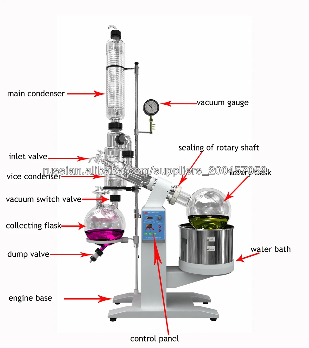 20L Лаборатория роторный вакуумный испаритель цена R1020