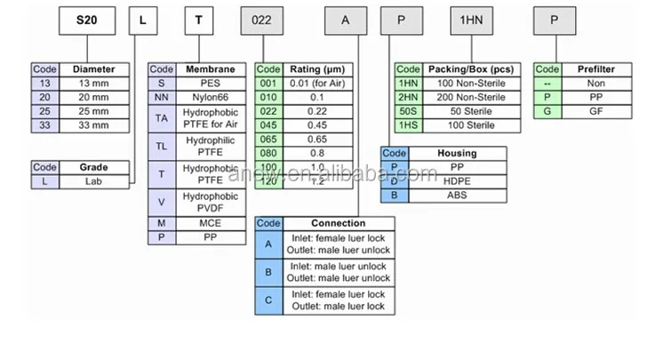 S20L order information
