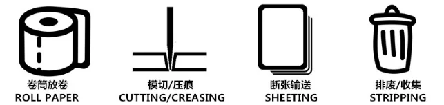 DAKIOU Roll die cutting machine for paper carton die cutting machine