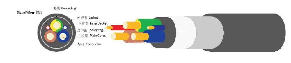 TPE, TPU Hot New Energy Vehicle Charging Cable EV Cables for Electric Cars