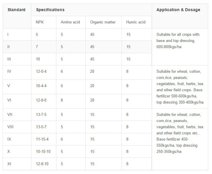 Amino Acid Foliar Fertilizer Liquid Organic Acid 10% + Amino Acid 5.5% + Nitrogen 5% Agriculture Fertilizer