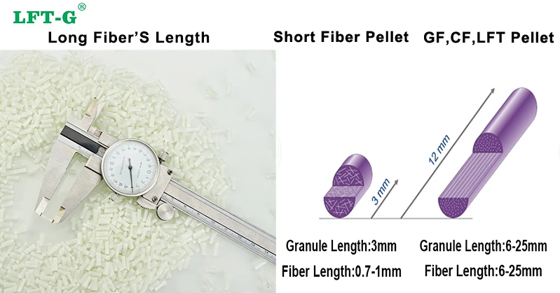 Nylon Pa66 Pa6 -CF30 LCF 30 Material Nylon 6 Natural Pa6 Cf