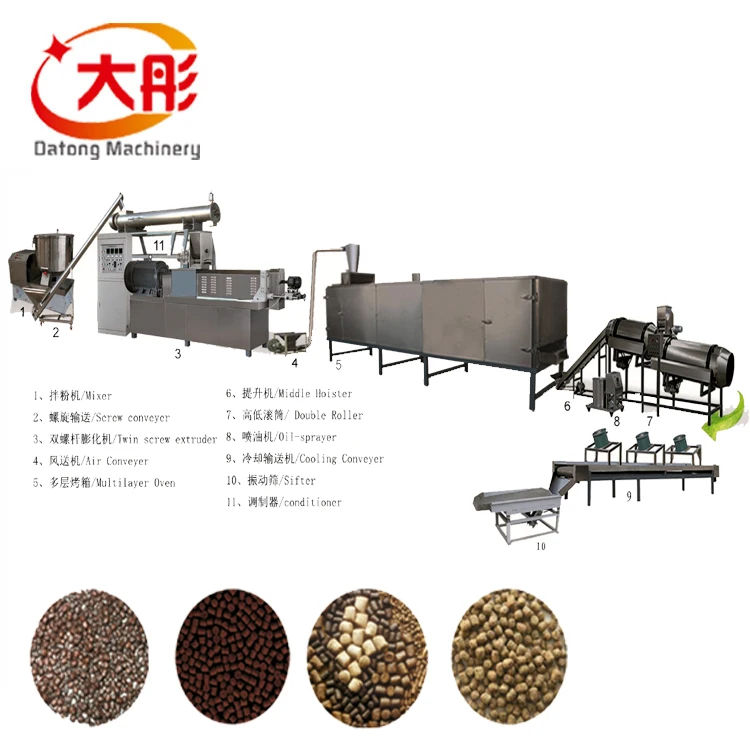 floating fish feed pellet making machine in pakistan / fish feed mills in ethiopia floating fish pellet feed machine