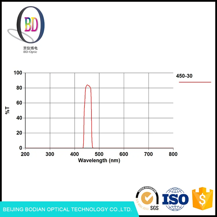 Настройка Высокое качество НМ Полосовой Светофильтр