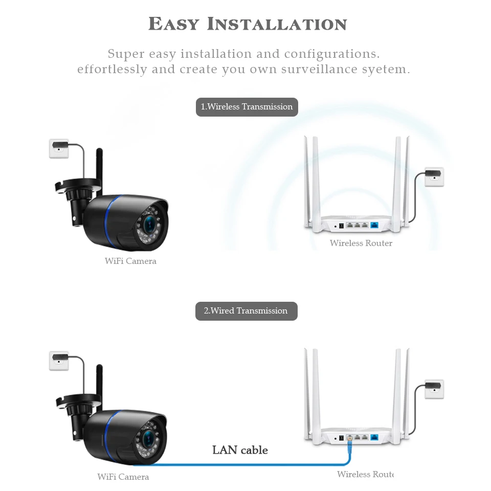  Yoosee Wi-Fi IP-камера 720P 960P 1080P Беспроводная Проводная ONVIF P2P CCTV цилиндрическая наружная камера со слотом для SD-карты макс. 64 ГБ