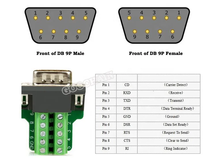 D SUB 9-pin Female Port Adapter to Terminal Connector Signal Module with Case