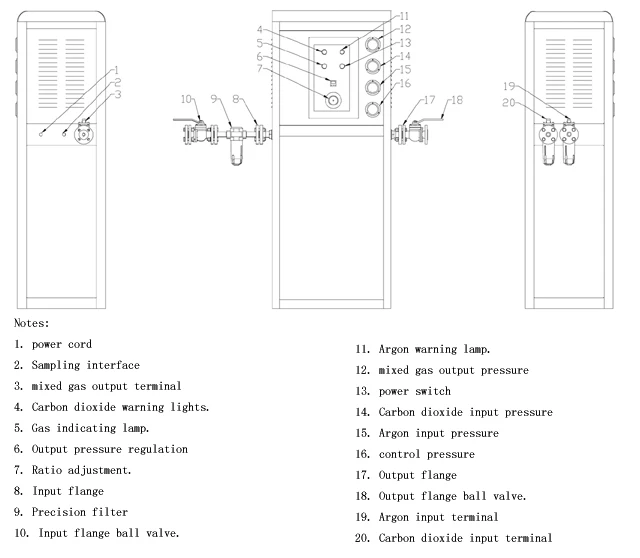 
Industries gas mixer CO2+Ar and any other two gases 