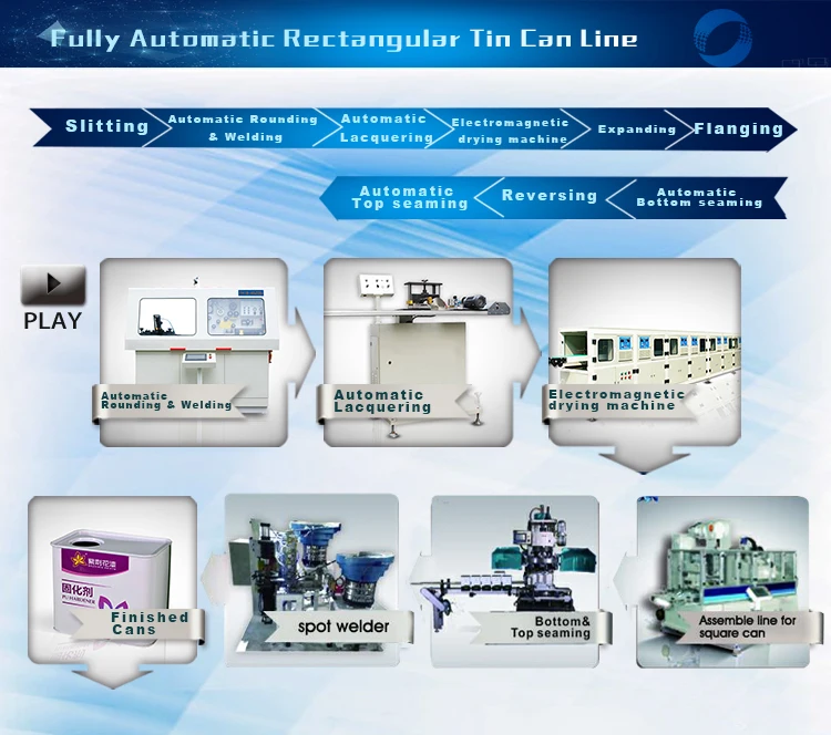 Автоматическая машина для производства квадратных банок Yixin Technology 1-5L