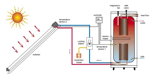 China Competitive split pressurize 300L Solar Water Heater Price