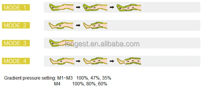 DVT Pump System Inflatable Compression for Legs Recovery