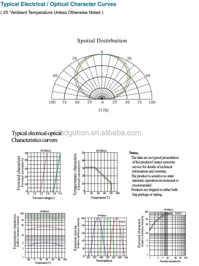 5mm straw hat rgb led for decorative led lights