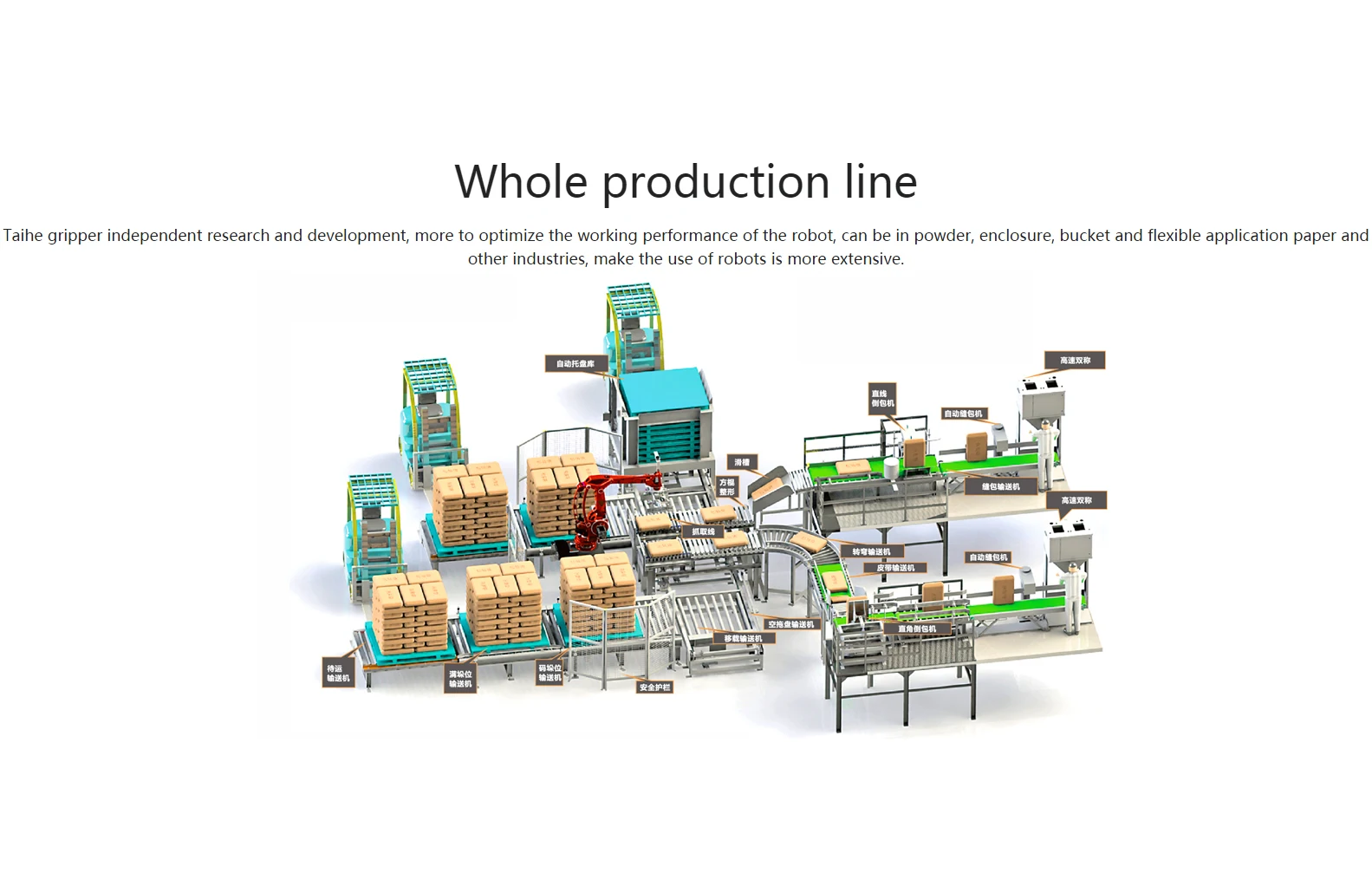 CHINA TAIHO TR-F120/180 ROBOT INDUSTRIAL ROBOT UNIVERSAL ROBOTS