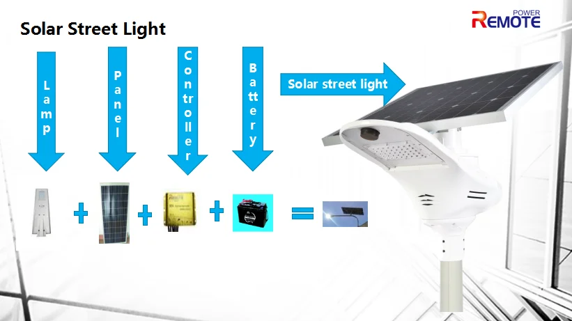 Intelligent 10A 12V 60W  On Grid solar grid AC DC hybrid charge controller