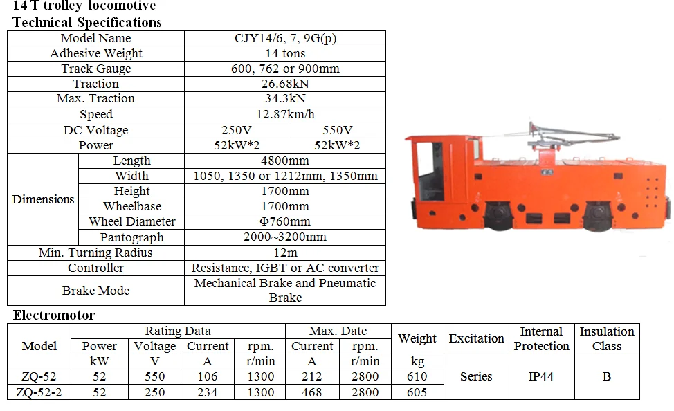 14 тонн контактный электровоз,Рудничный электровоз,Прицепной машина,