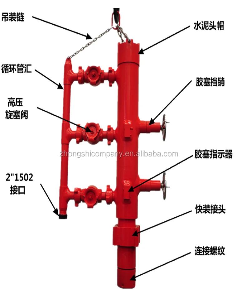 Double plug type casing/drill pipe cement head with BTC thread
