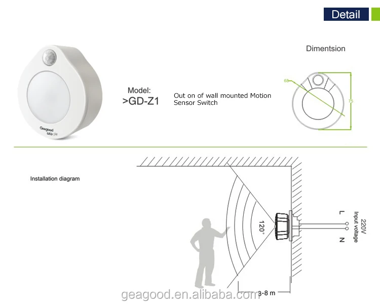 Geagood led plug in portable motion sensor led night light mini, plug cover led night light motion sensor