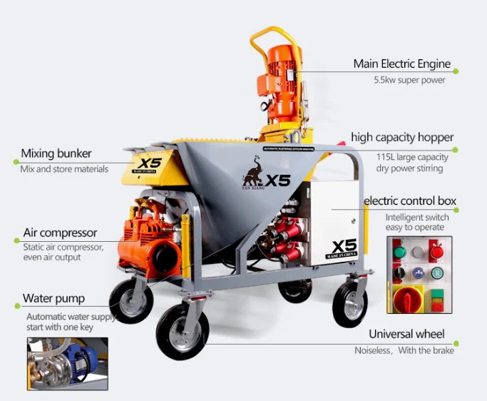 Автоматическая машина для распыления гипсового цемента