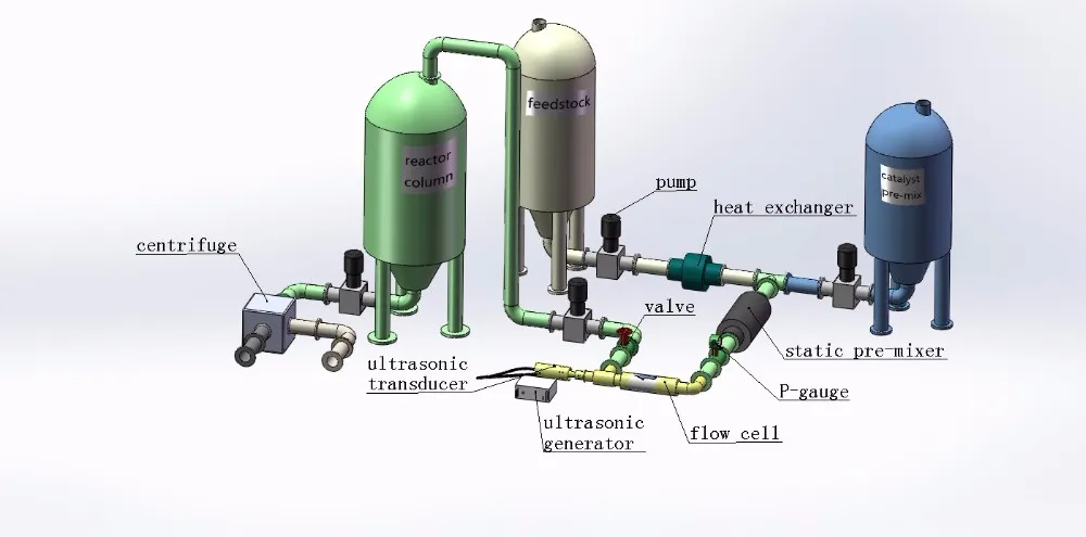 high power ultrasound ultrasound transesterification of oil to biodiesel plant