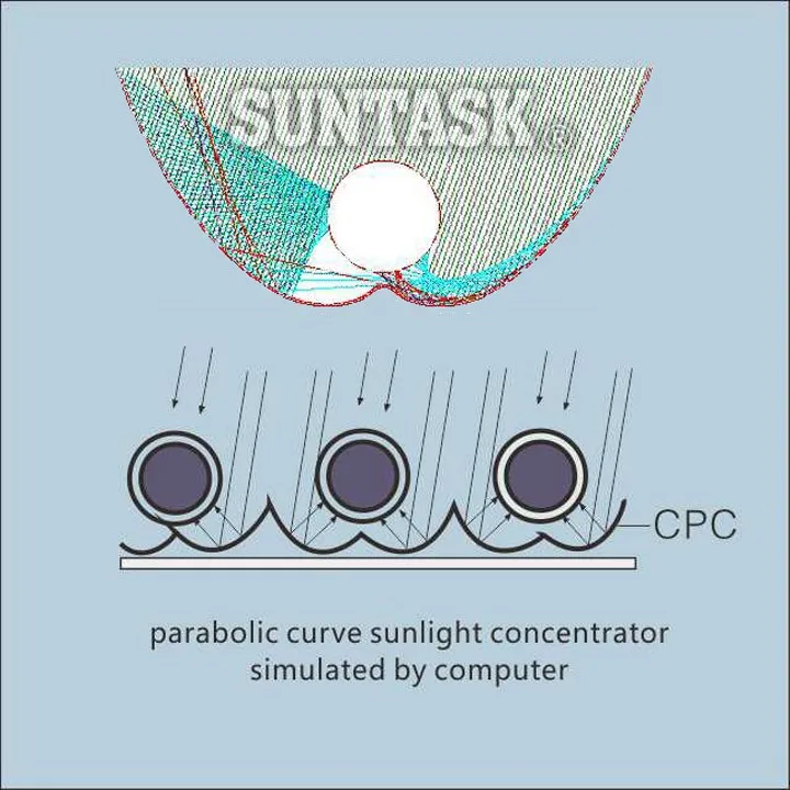 Suntask new product CPC heat pipe solar collector with high power output