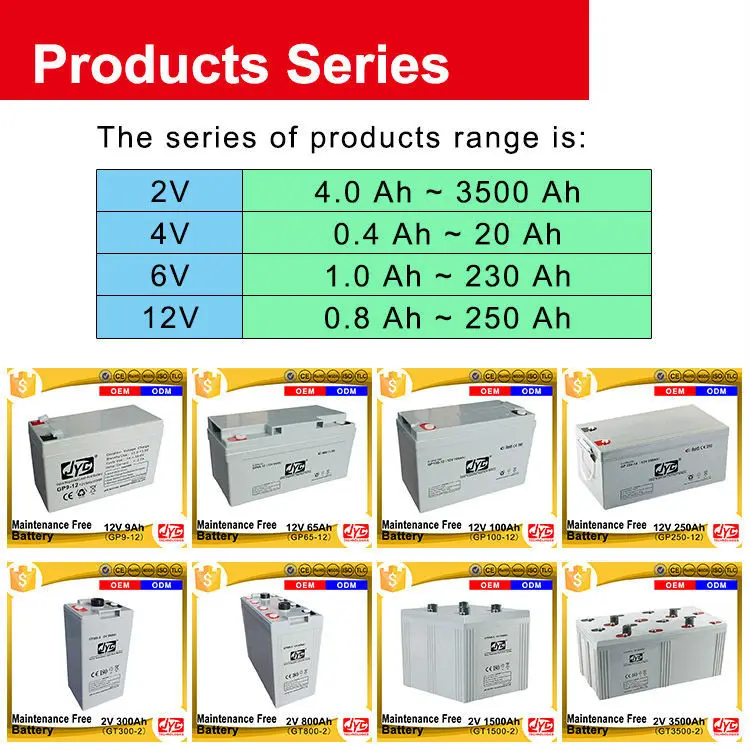 
Top Quality Sealed Maintenance Free 12v 5ah 10hr Battery ABS JYC Battery 