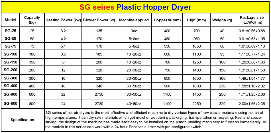 
50KG plastic material hopper dryer 