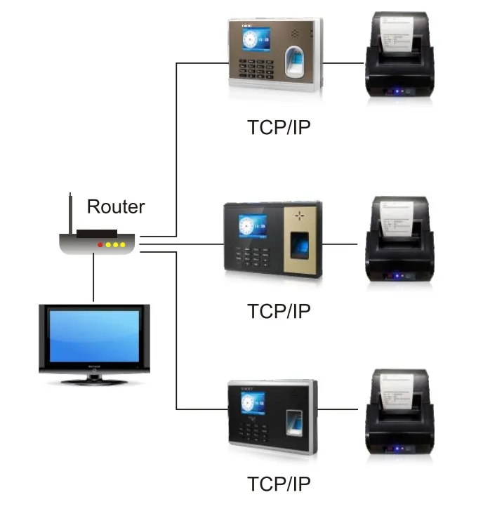 
TIMMY Best Price New Design DIY Fingerprint Time Attendance with Built-in Printer 