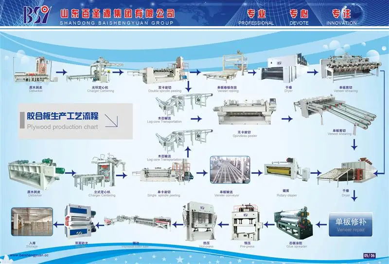 Automatic film faced plywood production line/plywood making machine for flooring/veneer peeling lathe 4ft
