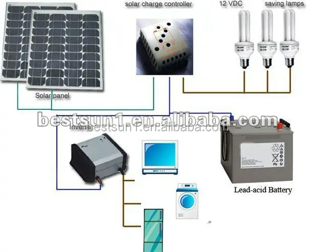 portable solar charger 500w