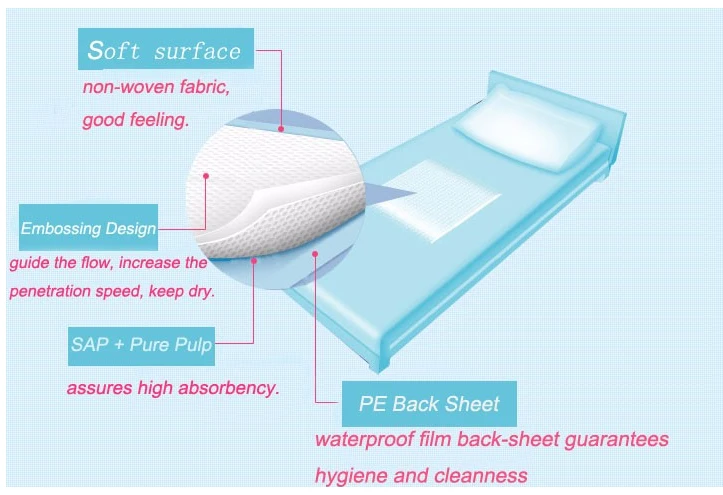 Бесплатные образцы водонепроницаемой одноразовой подстилки для взрослых Medica 33x45 см