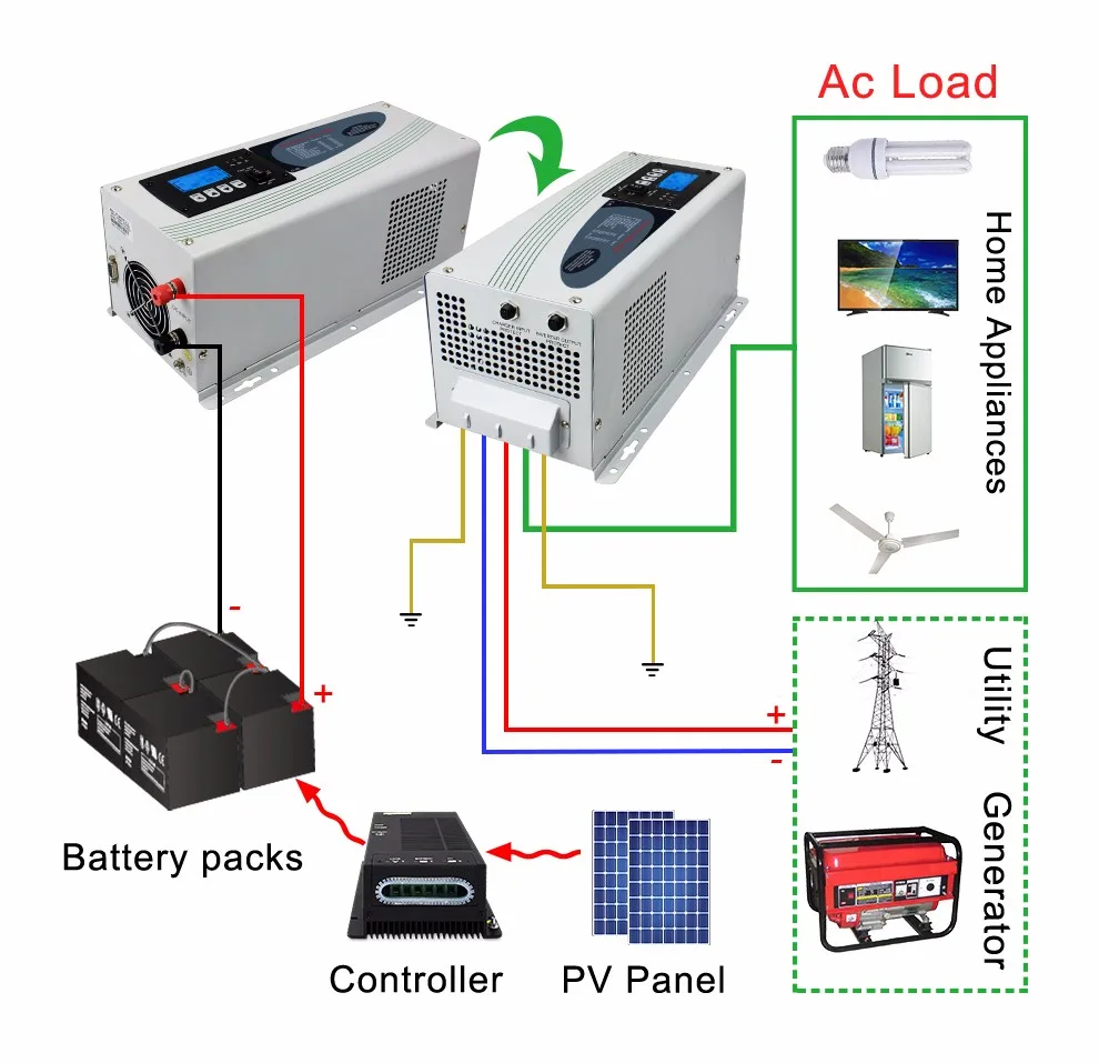 3kw чистая синусоида постоянного тока дань уважения солнечных микро-инверсор инвертор с AVR 12V 24V 220VAC кондиционер инвертор