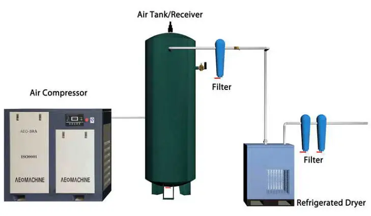 китайский воздушный компрессор винтовой для продажи