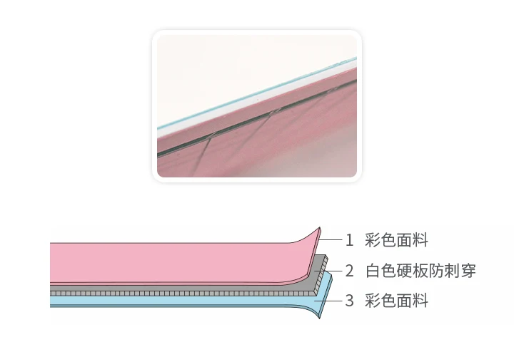 Taiwan art craft tool a2 cutting mat 60X45cm Thickness 3mm Double Sided 3 Layers ECO material non slip sew quilting cutting mat