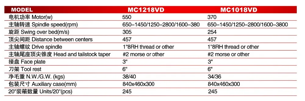Мини токарный станок по дереву/токарный дереву MC1018VD