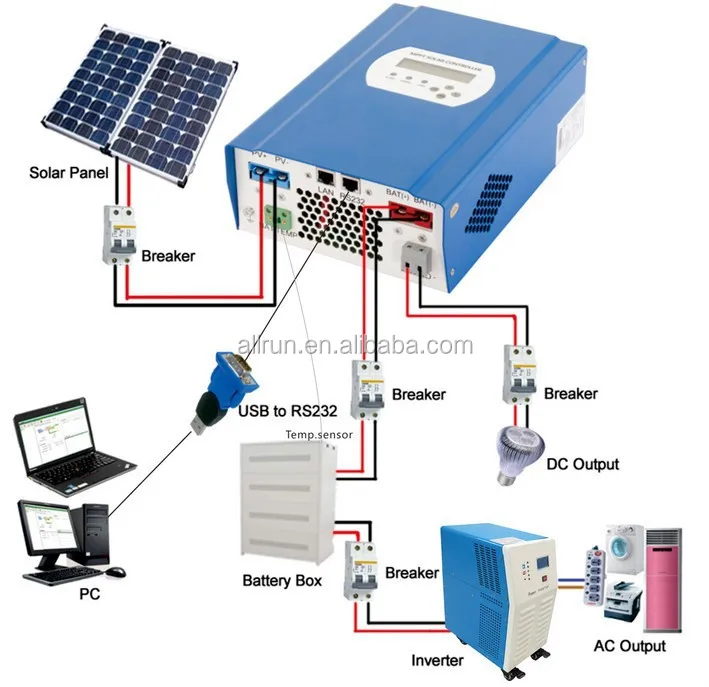 99% КПД 60A 20A 96V Солнечный контроллер MPPT с Lan