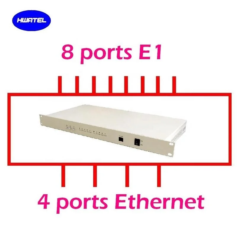 8 E1 to Ethernet protocol converter 8 E1 to Ethernet  for DSLAM BTS