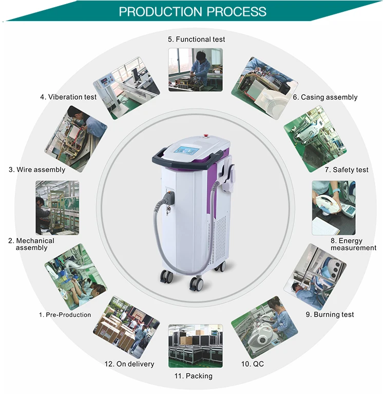 Профессиональные машины для удаления морщин