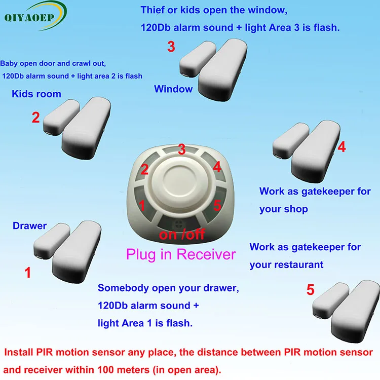 
2019 competitive price garage stand alone alarm door contact sensor 